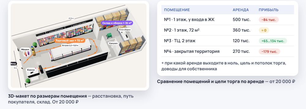 Сравнение помещений и 3D-макет зала