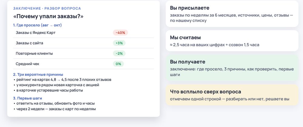 Заключение по вопросу за 9 000 ₽