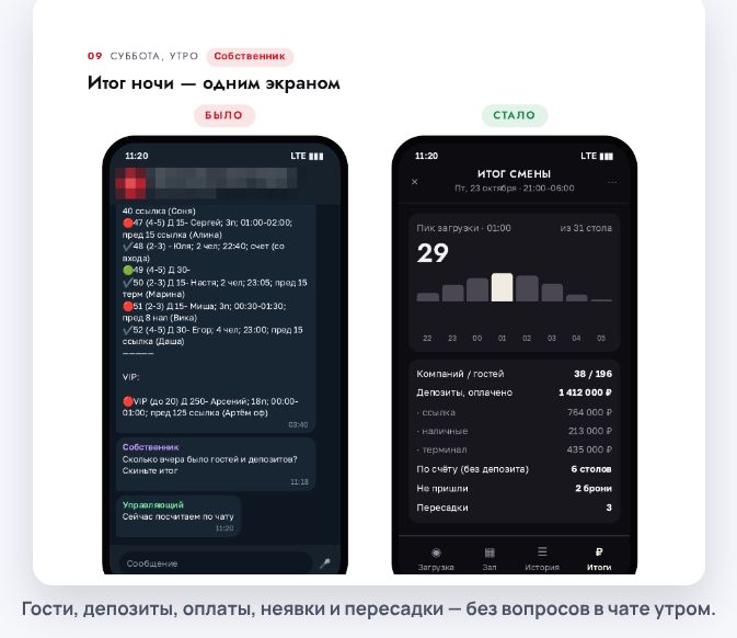 Итог ночи для собственника одним экраном